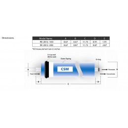 Membrana Re2812 - 300 GPD