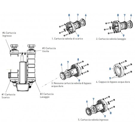 Ricambi Cartucce Magnum