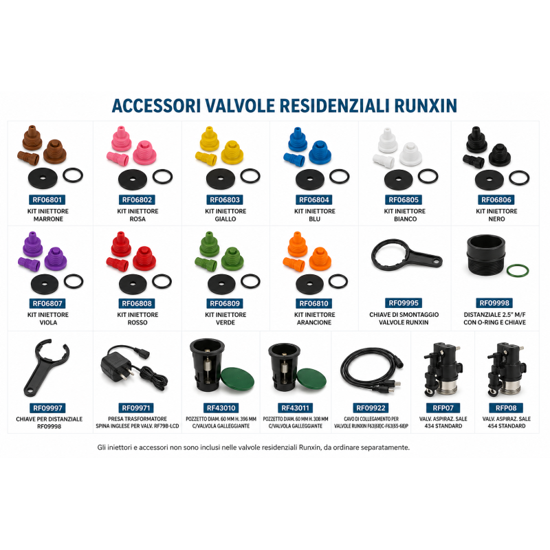 Iniettori e accessori non inclusi nelle valvole residenziali Iniettori e accessori non inclusi nelle valvole residenziali