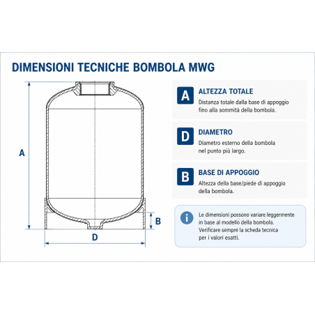 Bombole MWG Residenziali con Dome-Hole