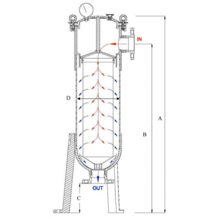 Contenitori Filtro Monocartuccia in PVC-U ad Alta Portata Serie PF