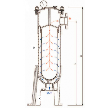 Contenitori Filtri a Sacco in PVC-U