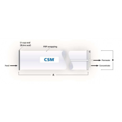 Membrane TORAY CSM 8"