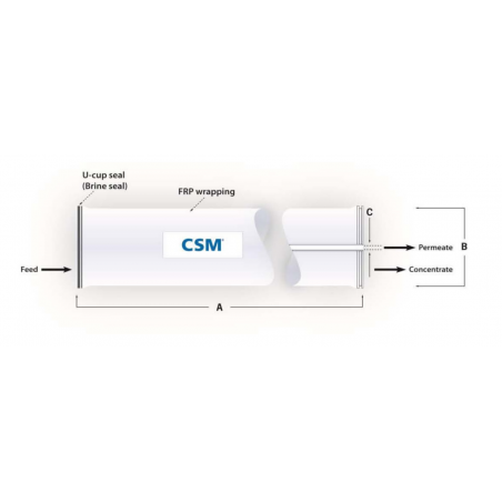Membrane TORAY CSM 8"