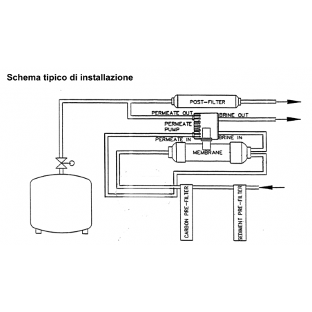 Pompa Permeato per Osmosi Residenziali